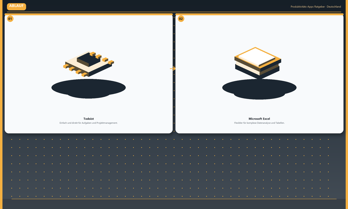 Ablauf: Todoist → Microsoft Excel